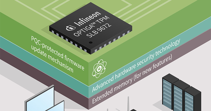 Infineon Upgrades Its Control MCUs for Post-Quantum Cryptography Transition
