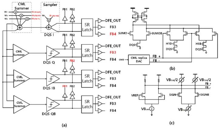 Four-tap DFE