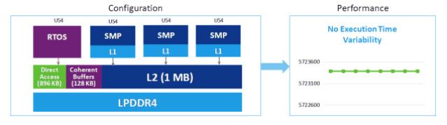 Real-time and asymmetric multi-processing