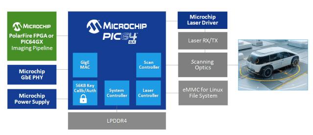 Lidar system