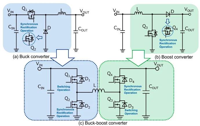 Configuration of a buck-boost DC-DC converter