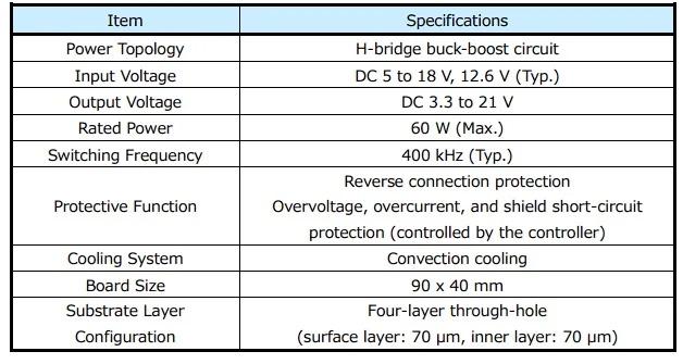 USB PD buck-boost converter specifications