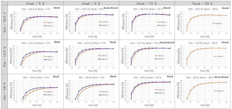 Summary of power supply efficiency results for both types.