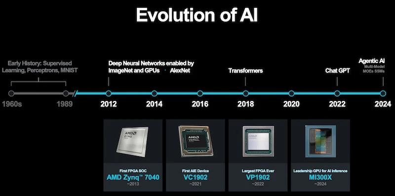 AMD's roadmap