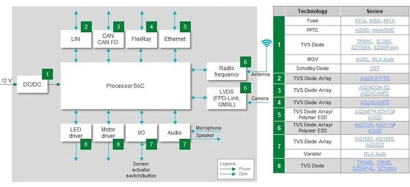 Zonal control unit block diagram