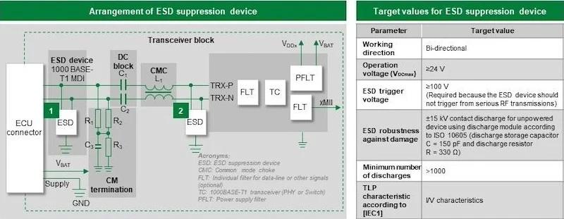 OPEN Alliance SIG recommendation for ESD suppression implementation