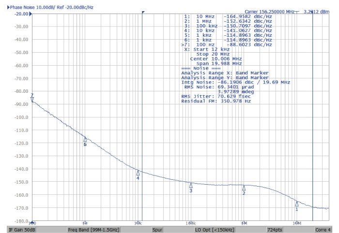 SiTime – Ultra-Low Phase Noise, 156.25 MHz