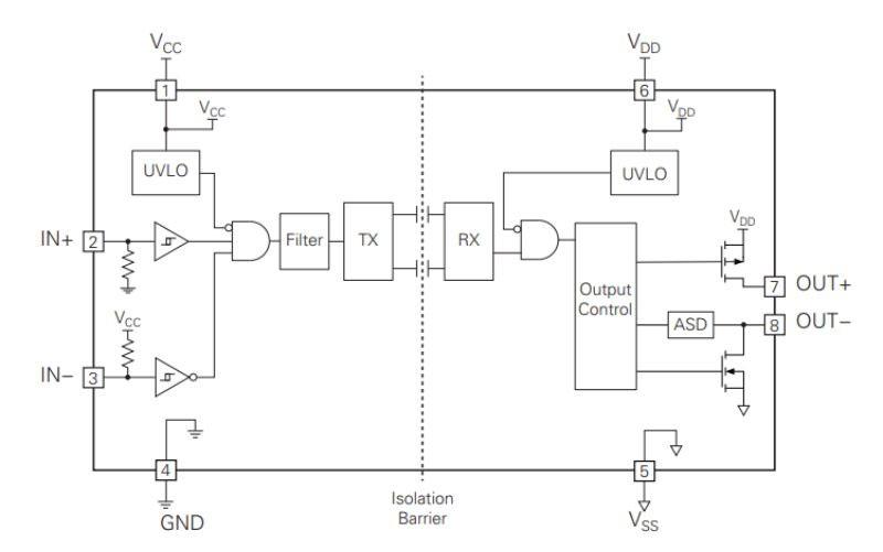 Functional block diagram of the IX3407B