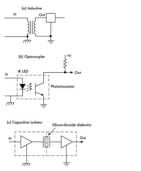 Different isolation technologies