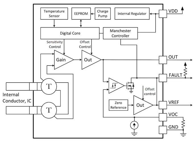 Simplified block diagram of the ACS37100